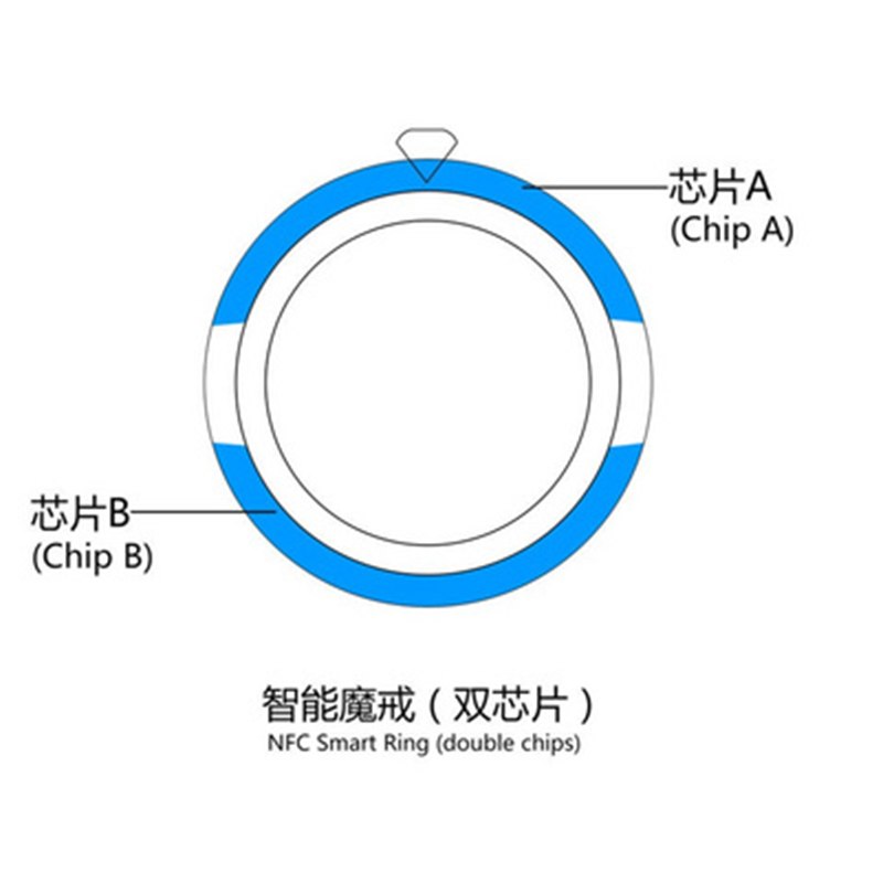 Moda nuova tecnologia NFC Smar - Smart Ring Nfc Pay recensione e prezzo