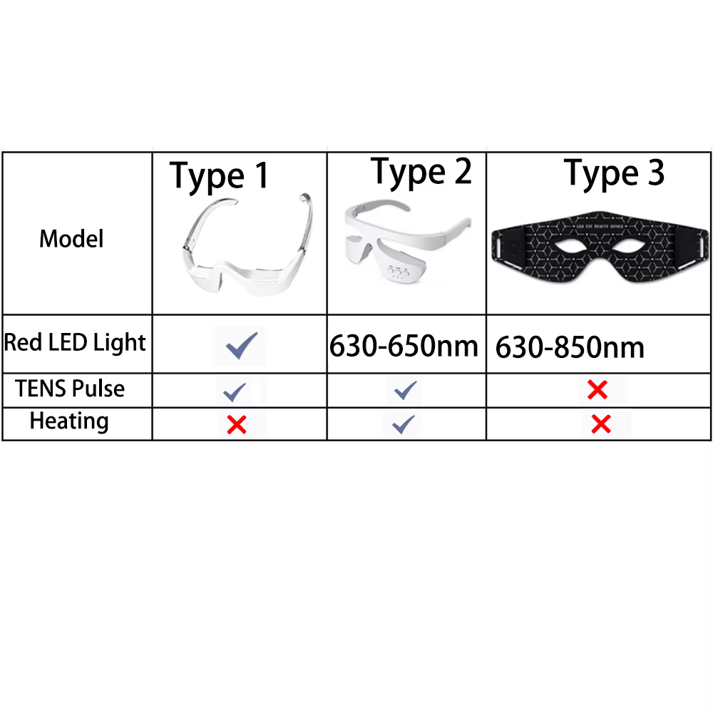 Dispositivi di bellezza per gl - Light Therapy Glasses recensione e prezzo